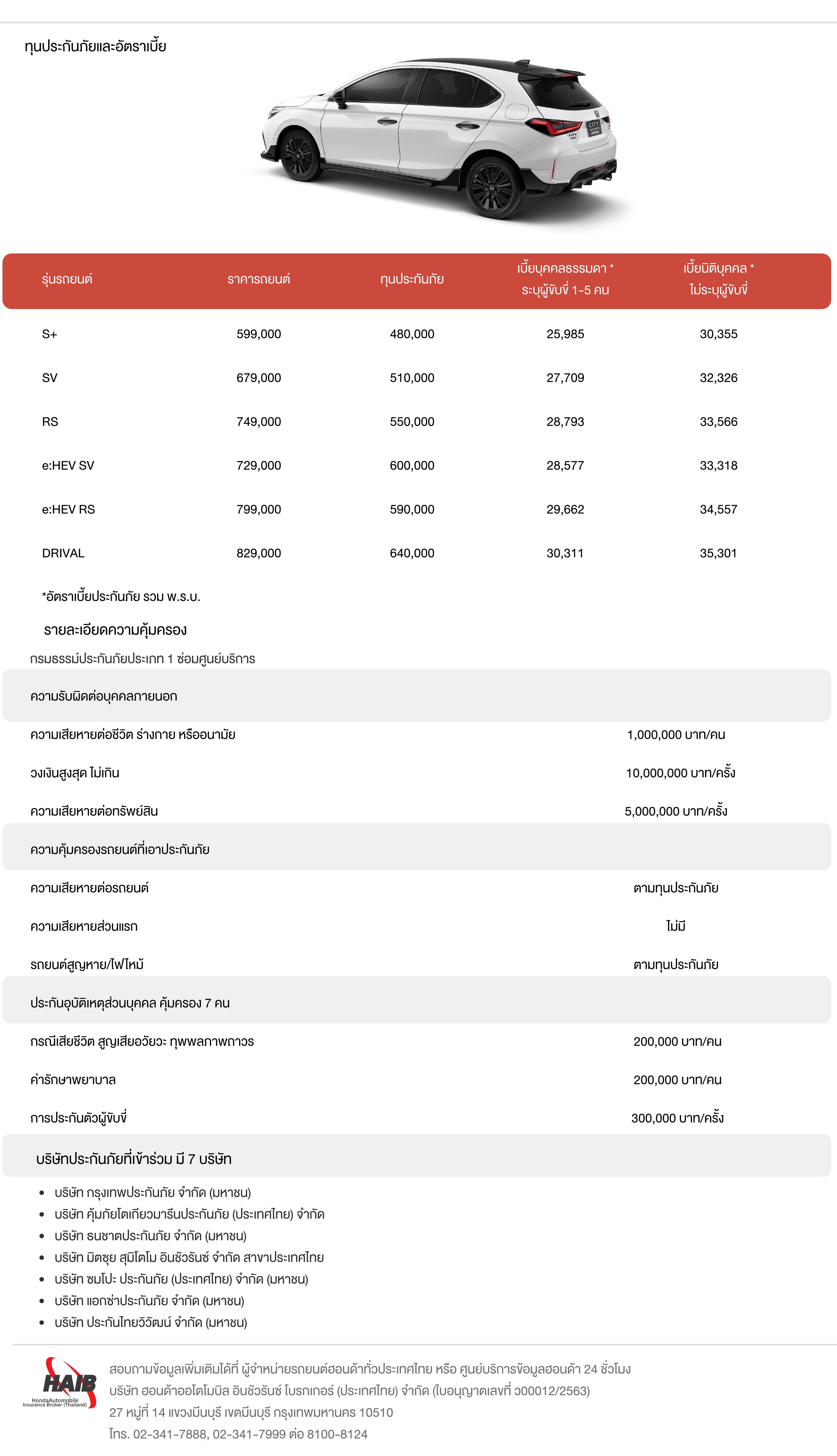 อัตราเบี้ยประกันภัย City Hatchback