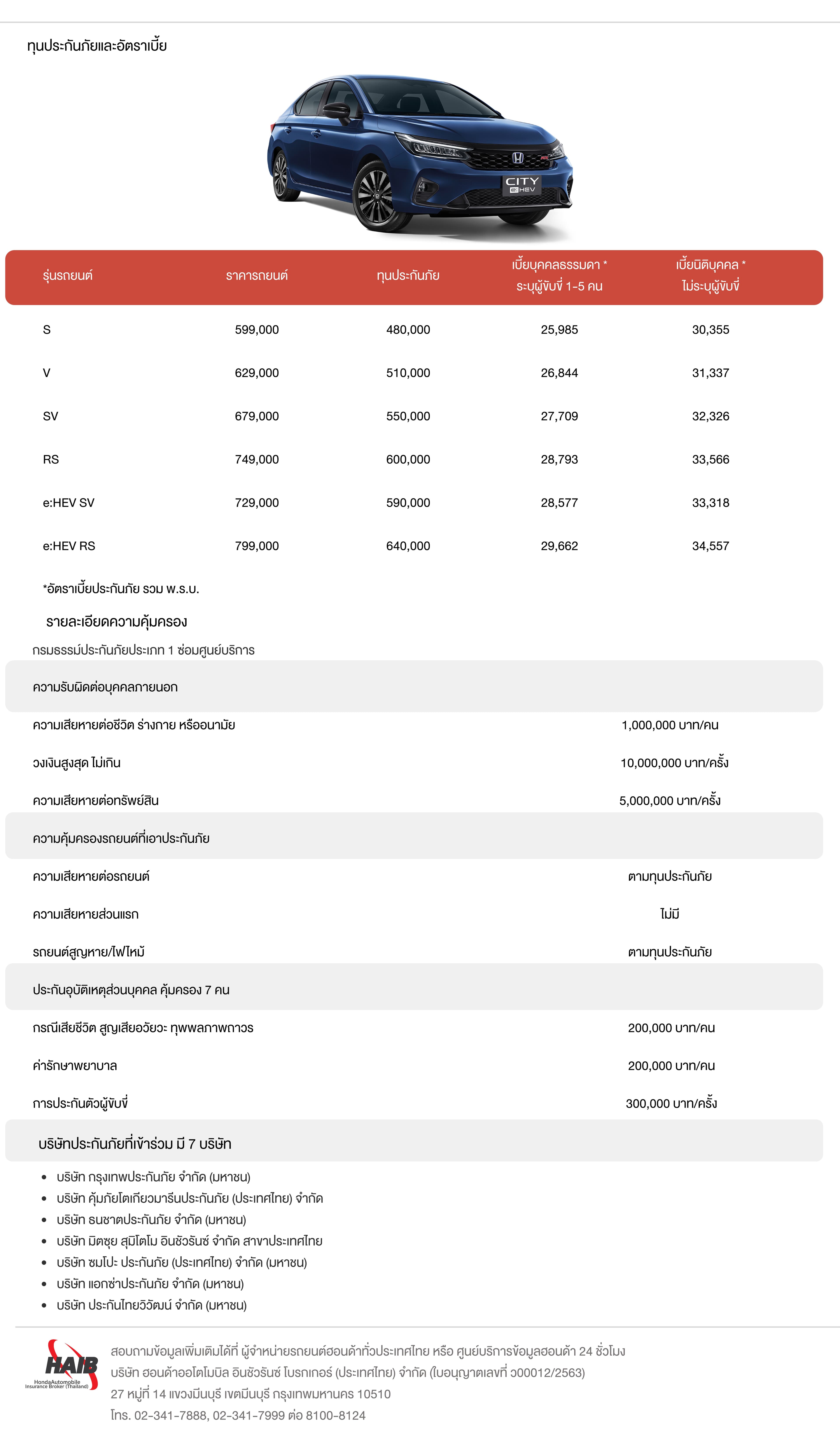 อัตราเบี้ยประกันภัย City