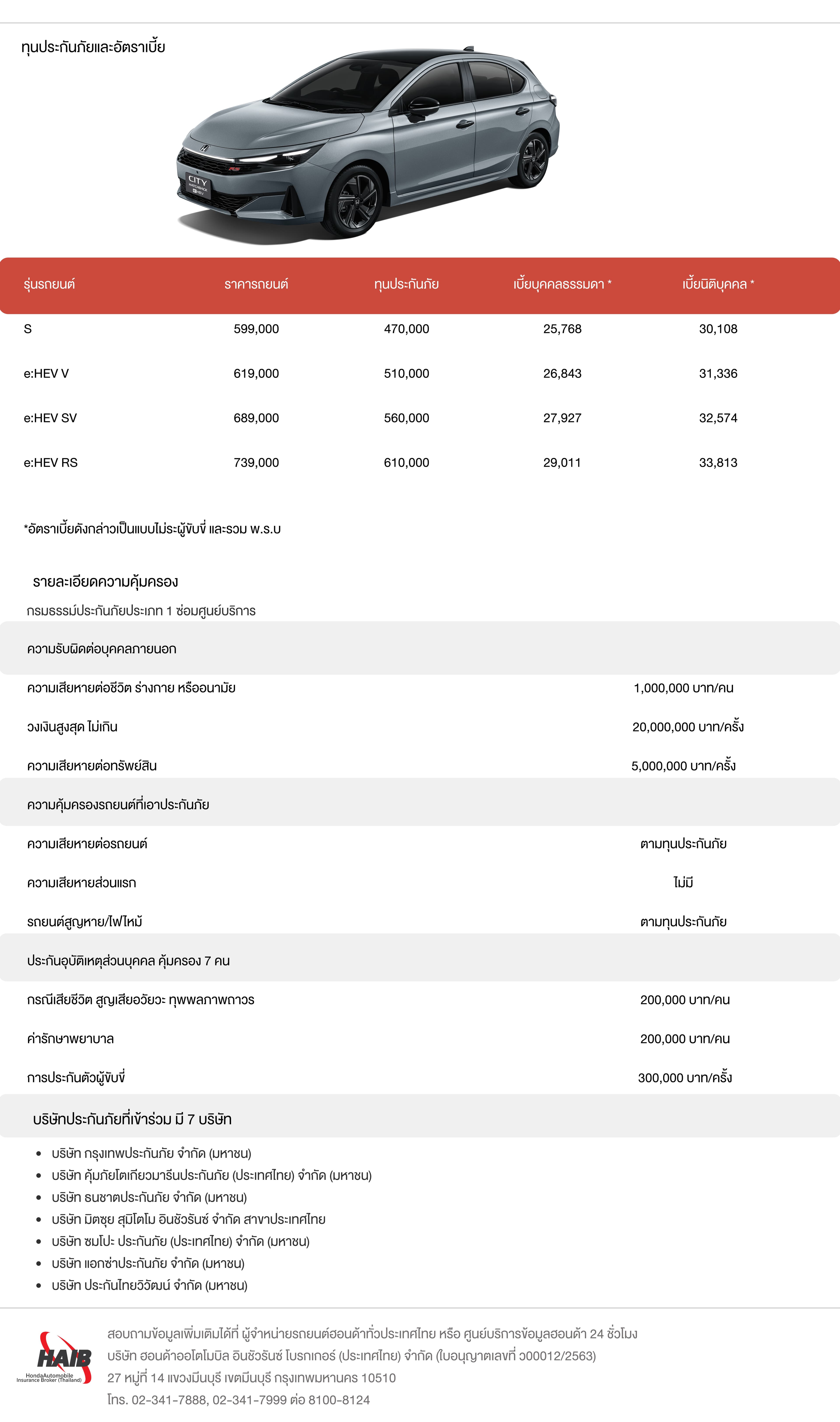 อัตราเบี้ยประกันภัย City Hatchback