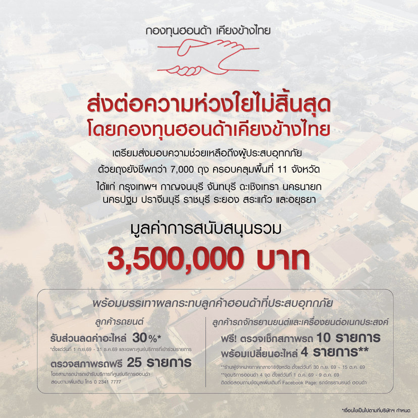 กองทุนฮอนด้าเคียงข้างไทยเดินหน้าช่วยเหลือผู้ประสบอุทกภัยใน 11 จังหวัด พร้อมส่งต่อความห่วงใยผ่านถุงยังชีพ รวมมูลค่าความช่วยเหลือทั้งสิ้น 3.5 ล้านบาท