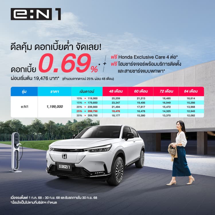 <p>ออกรถ Honda eN:1</p><p>รับโปรดอกเบี้ยต่ำ</p><p></p>