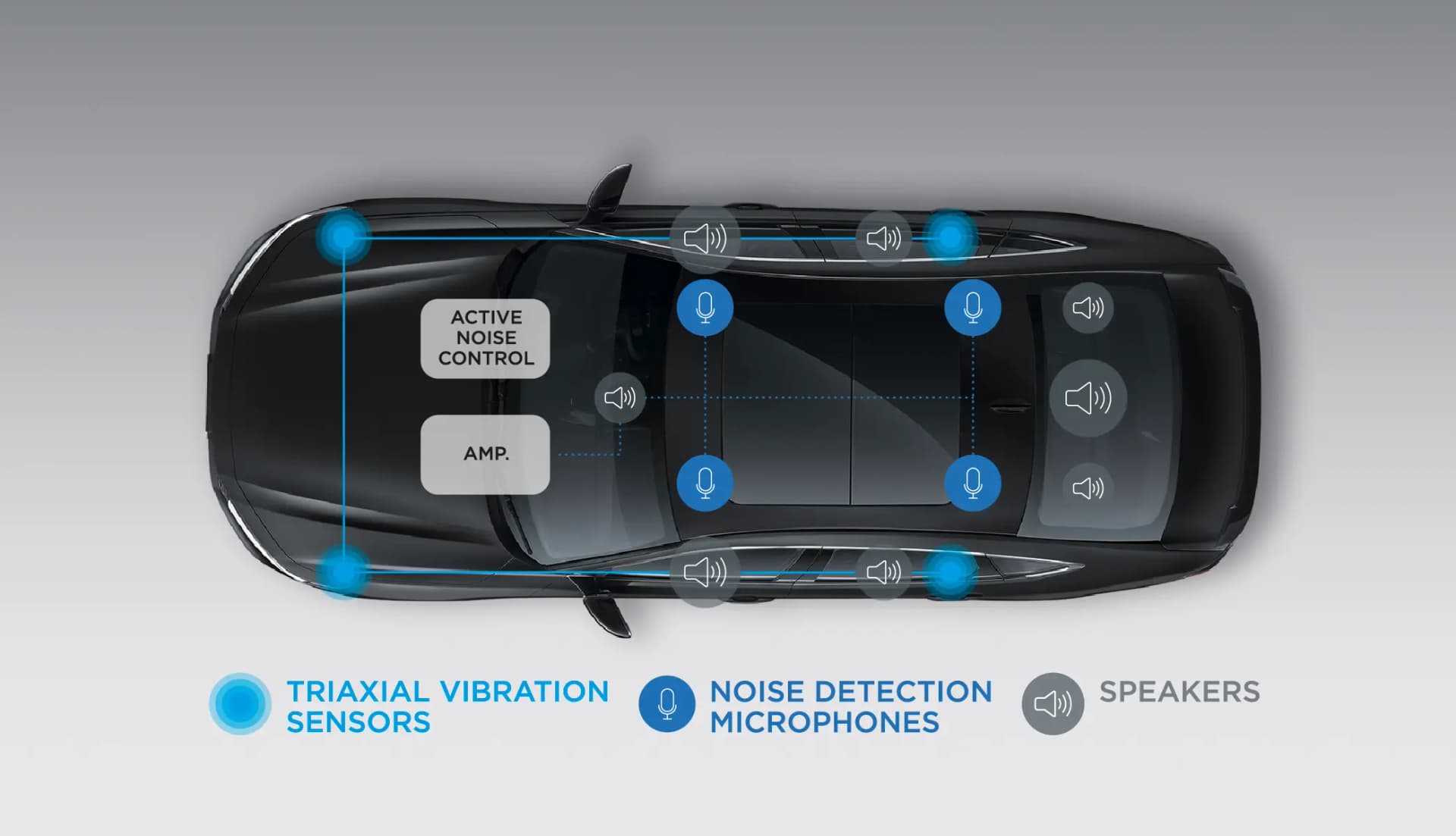 Active Noise Control