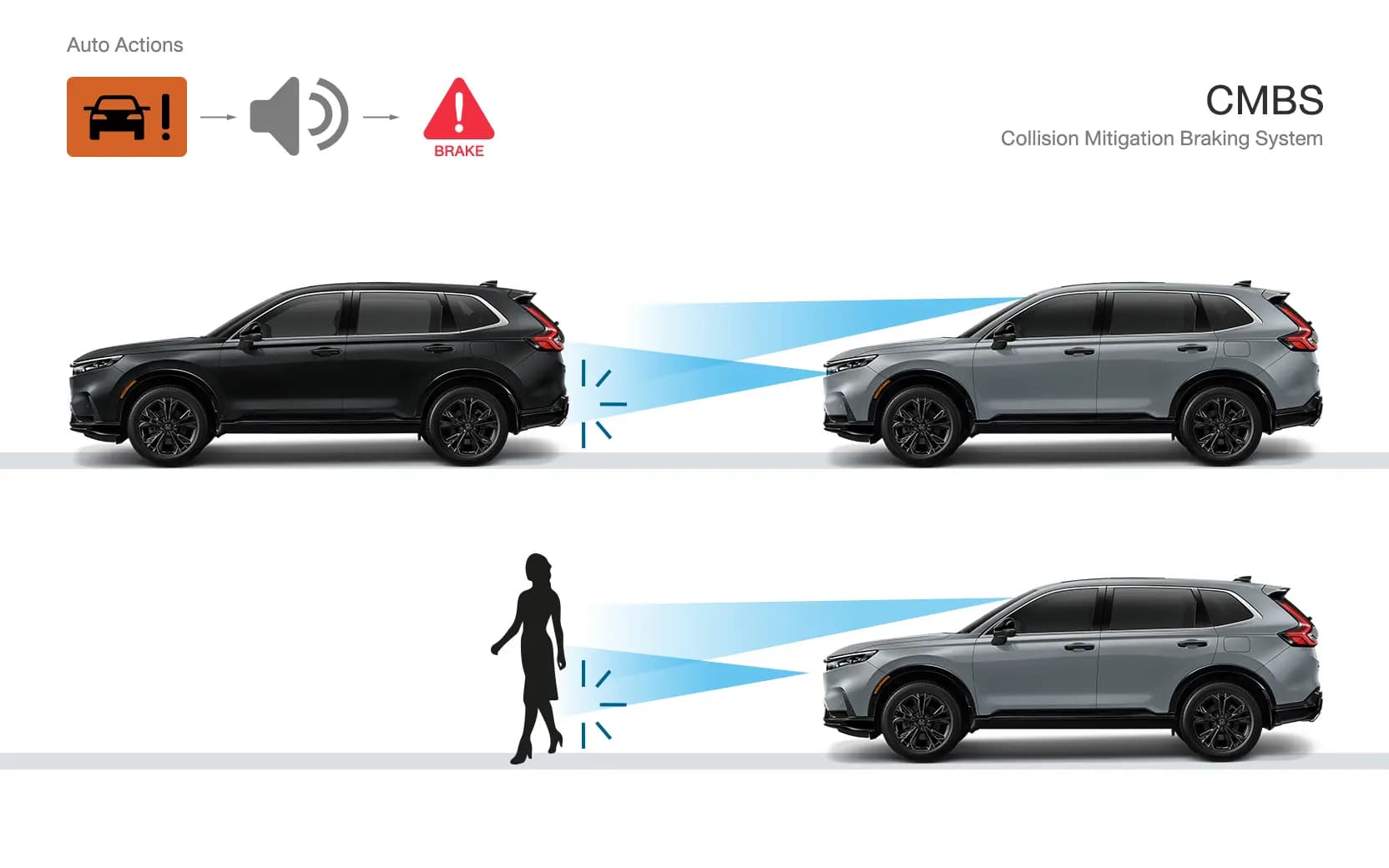 ระบบเตือนการชนรถพร้อมระบบช่วยเบรก Collision Mitigation Braking System (CMBS)