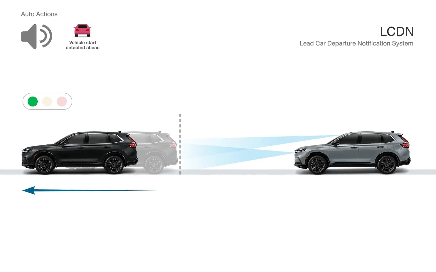 ระบบเตือนเมื่อรถคันหน้าเคลื่อนที่ Lead Car Departure Notification System (LCDN)