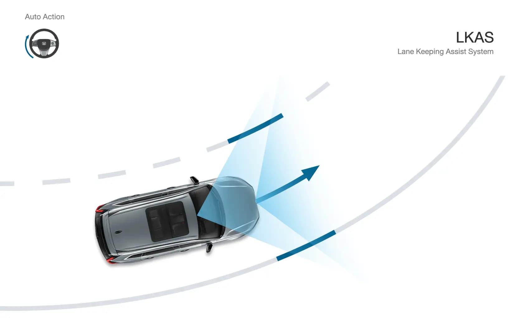 ระบบช่วยควบคุมรถให้อยู่ในช่องทางเดินรถ Lane Keeping Assist System (LKAS)