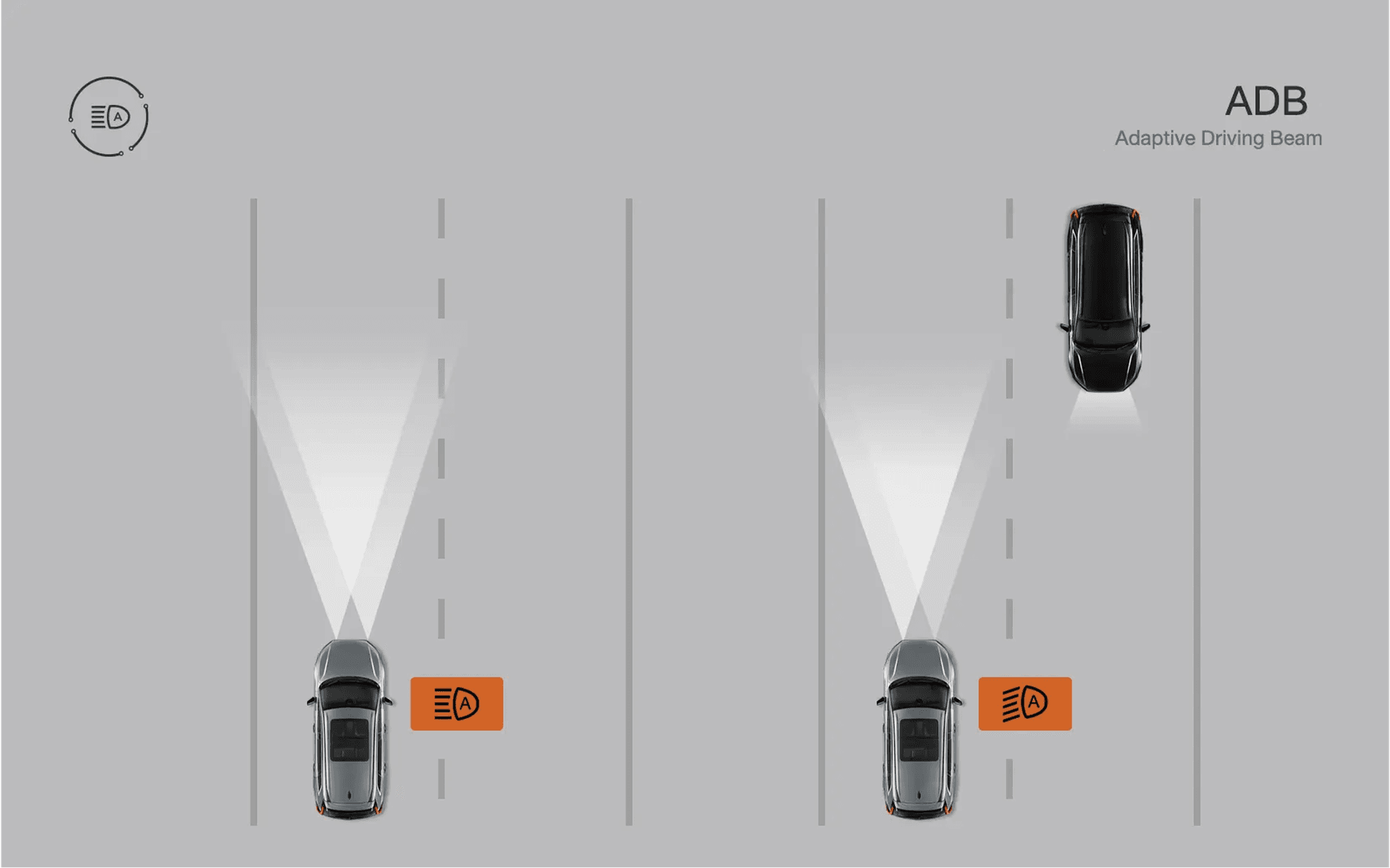 ระบบไฟหน้า LED อัจฉริยะ Adaptive Driving Beam (ADB)