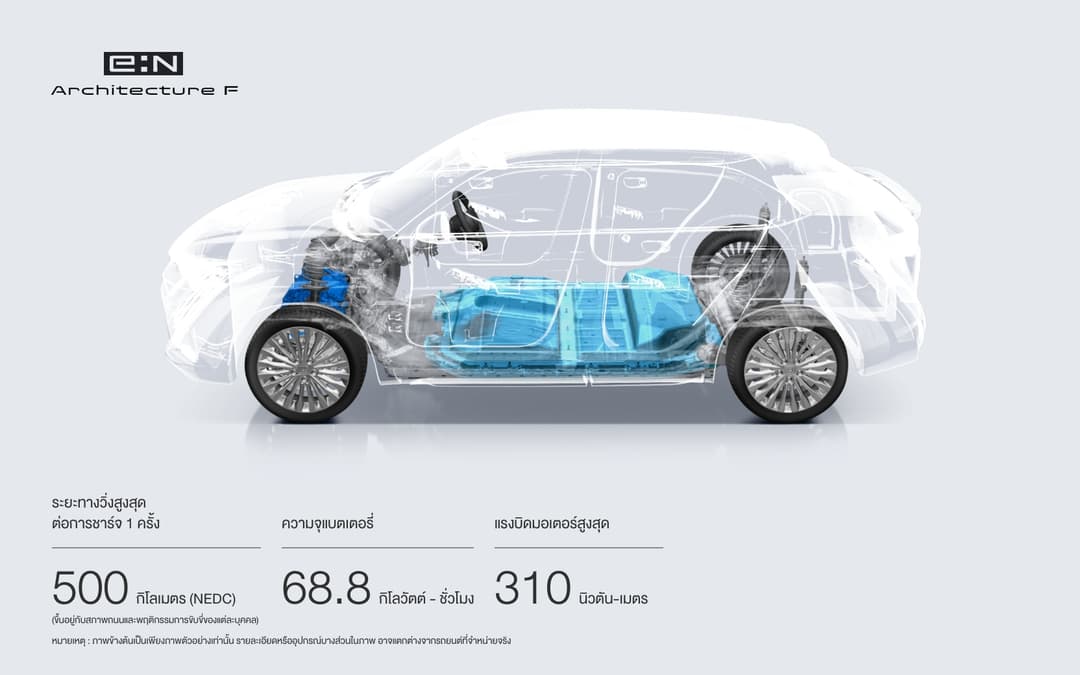 Honda e:N1 ฮอนด้า อี:เอ็น1 | Honda Thailand