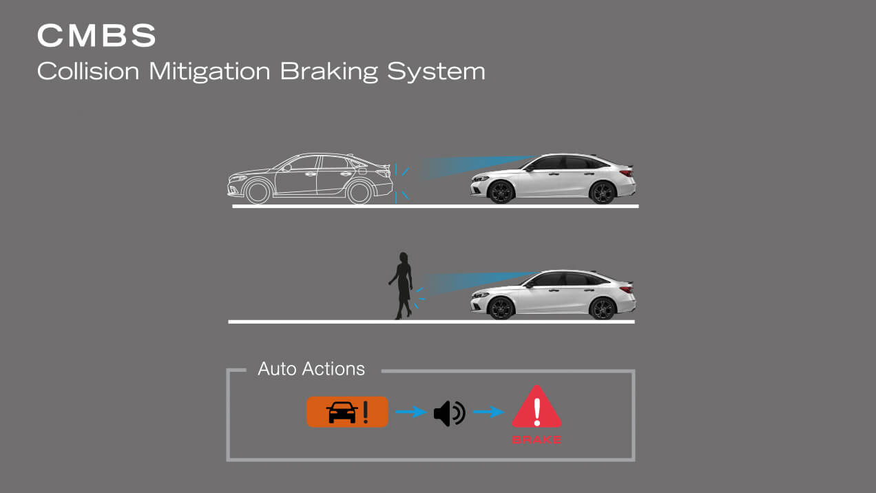 ระบบเตือนการชนรถพร้อมระบบช่วยเบรก