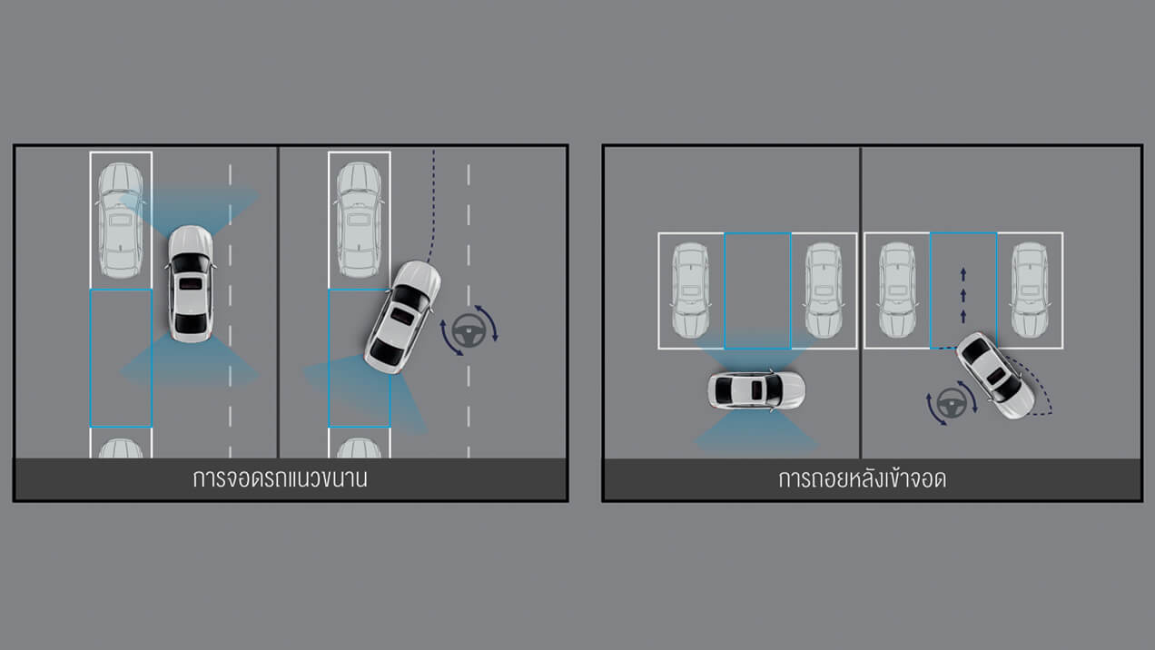 ระบบช่วยจอดอัจฉริยะพร้อมระบบช่วยเบรก Honda Smart Parking Assist System