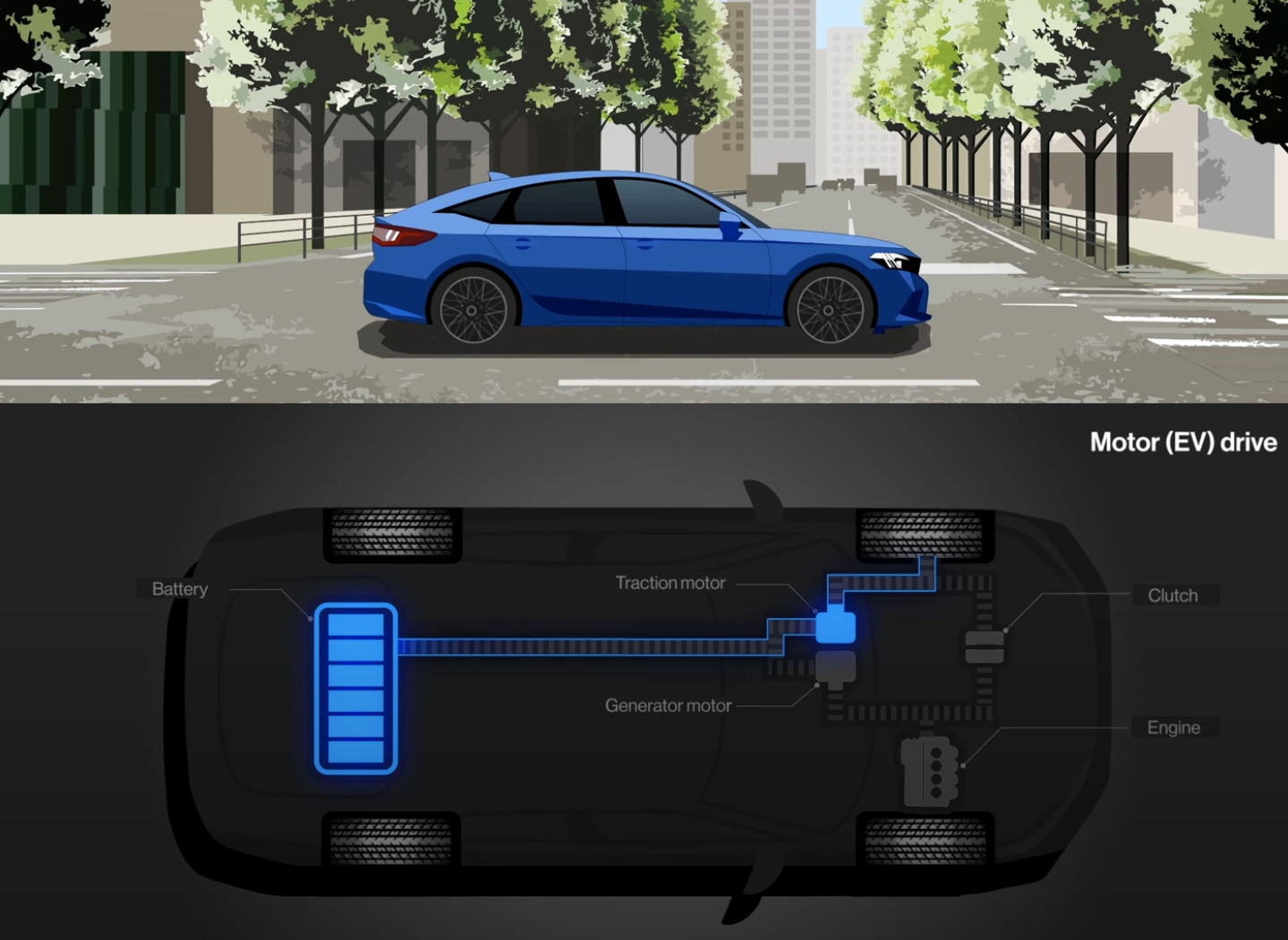 โหมดการขับขี่ด้วยมอเตอร์ไฟฟ้า (EV Drive Mode) – สัมผัสขับเคลื่อนที่สบาย ไร้เสียง ด้วยพลังงานไฟฟ้า