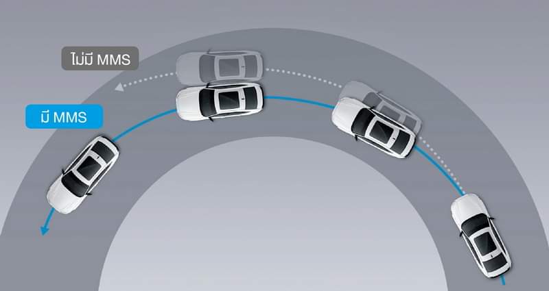 Motion management system (MMS)