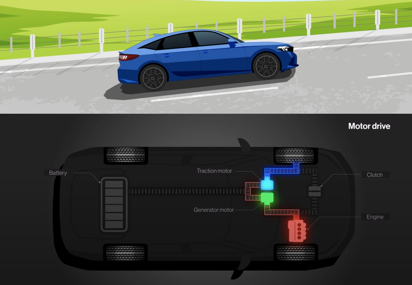 โหมดการขับขี่ด้วยระบบไฮบริด (Hybrid Drive Mode) - ผสานพลังงานเพื่อความสมดุลทั้งแรงและประหยัด