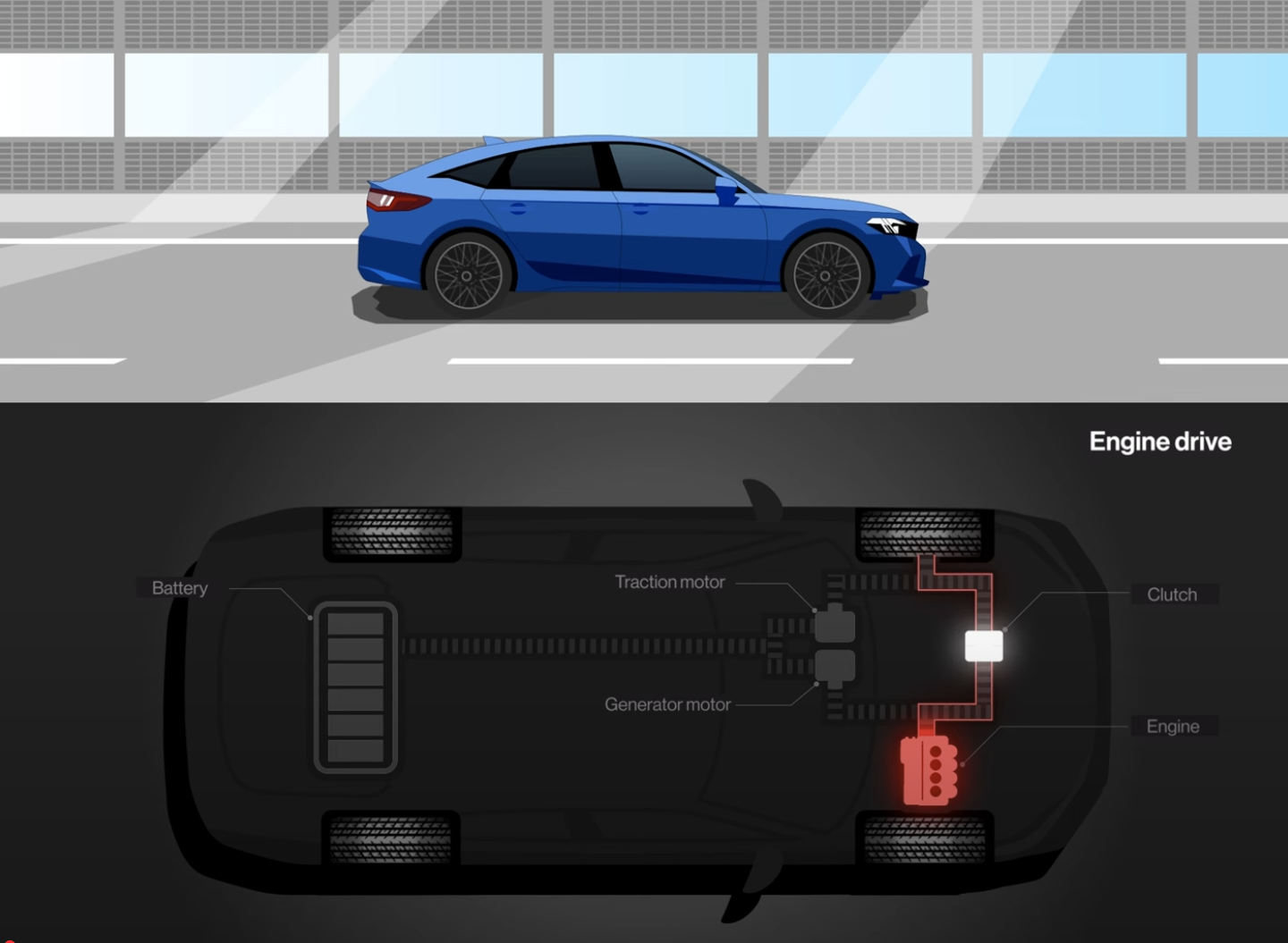โหมดการขับขี่ด้วยเครื่องยนต์ (Engine Drive Mode) - ใช้เครื่องยนต์เต็มกำลังในจังหวะที่ต้องการ